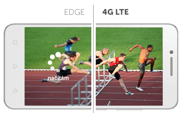 Rozdíl mezi EDGE a 4G LTE